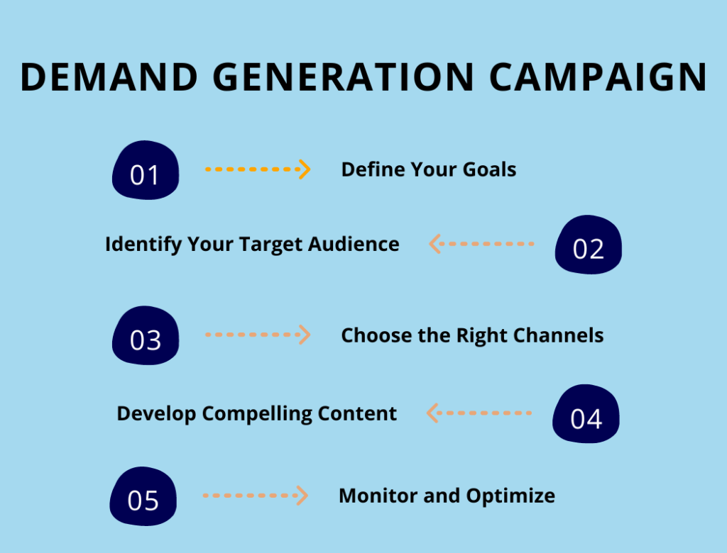 Demand Generation Campaign