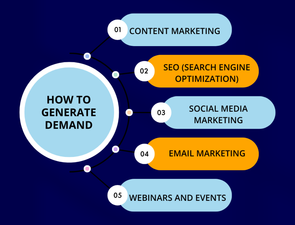 SaaS Demand Generation 