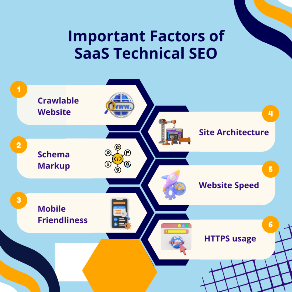 Important Factors of SaaS Technical SEO 