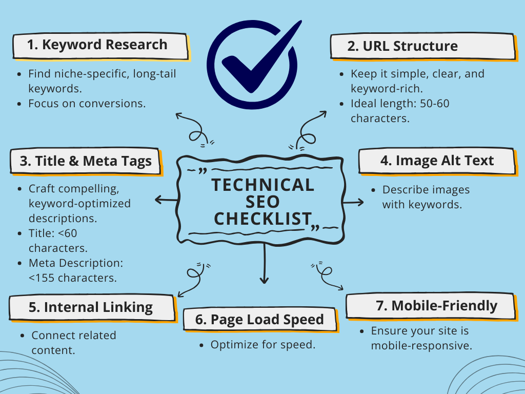 Saas SEO Cheklist