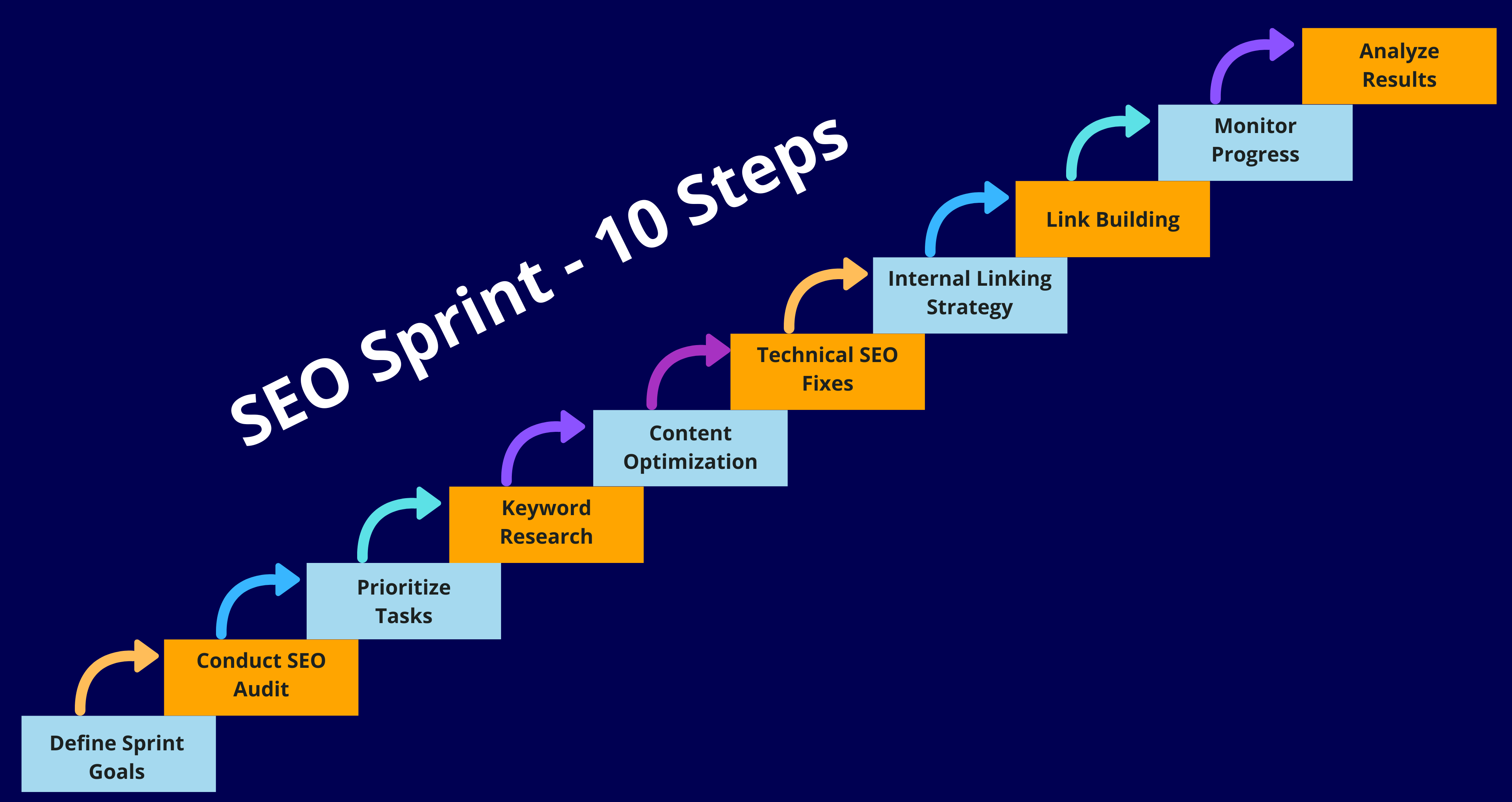 SEO Sprint