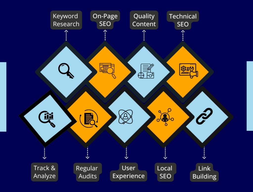 SaaS SEO Checklist